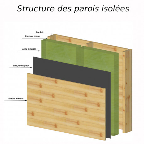 Isolierungsset aus Mineralwolle für Nurdachhaus - Gardy Shelter